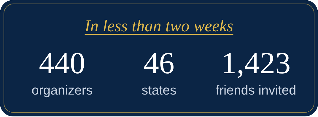 In less than two weeks: 440 organizers, 46 states, 1,423 friends invited